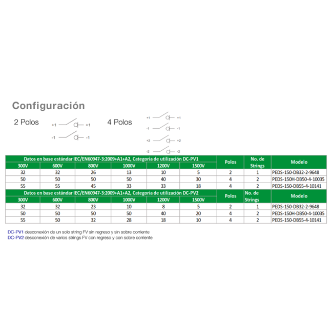 Desconectador de CC max 1500V max 50A 4 polos SKU10035
