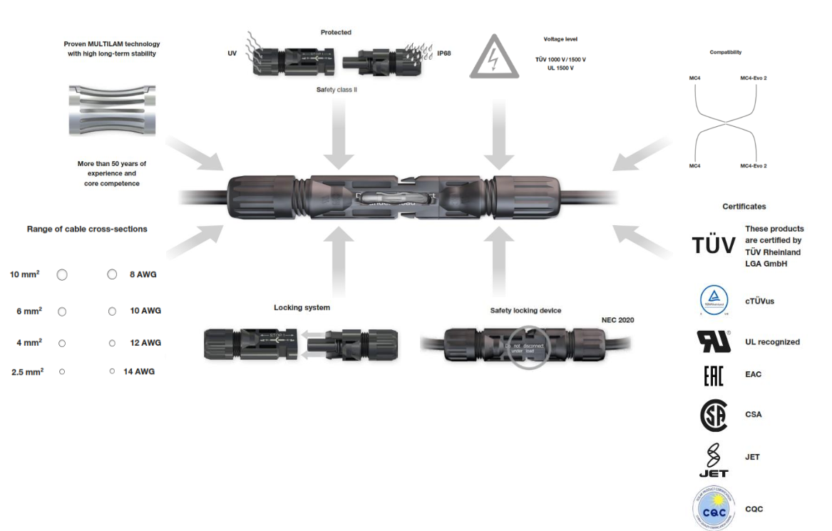 Conector MC4